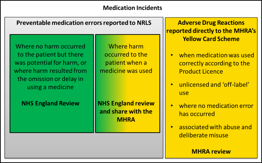 2014-03-11 Medication incidents - MHRA-NHSE
