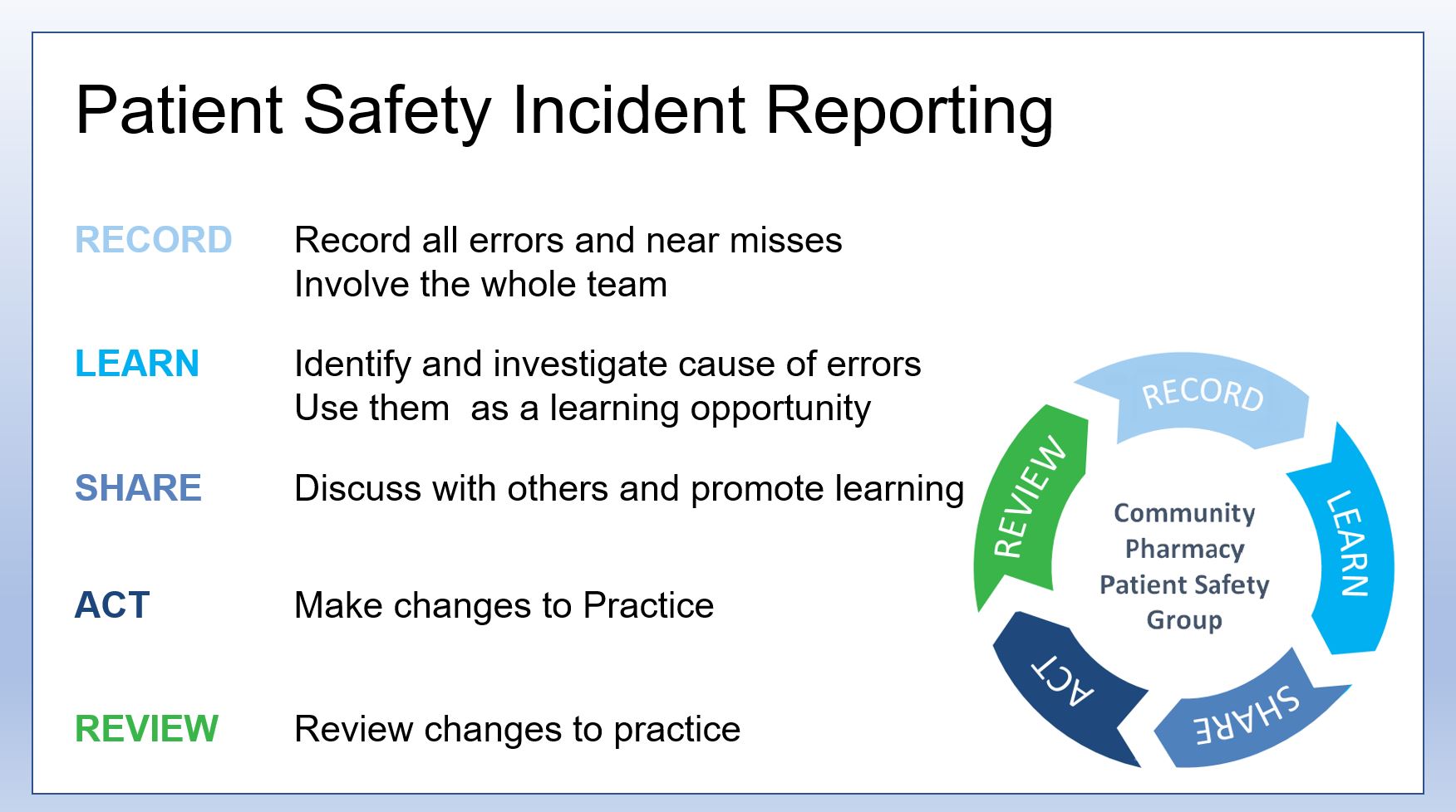 Principles card 2022